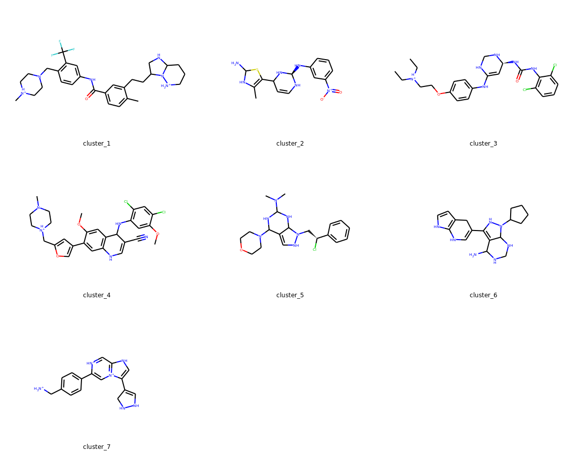 Clustering Failed